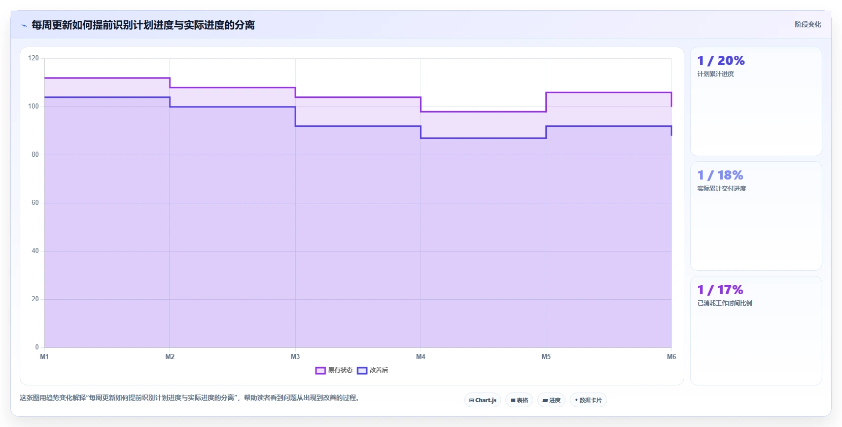 掌握项目进度甘特图制作:5步轻松打造高效项目管理工具