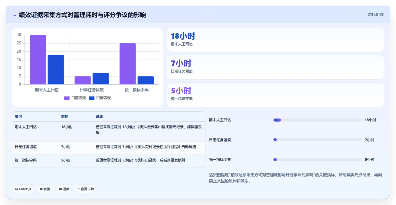 10步打造完美绩效方案模板：提升团队效率的秘密武器