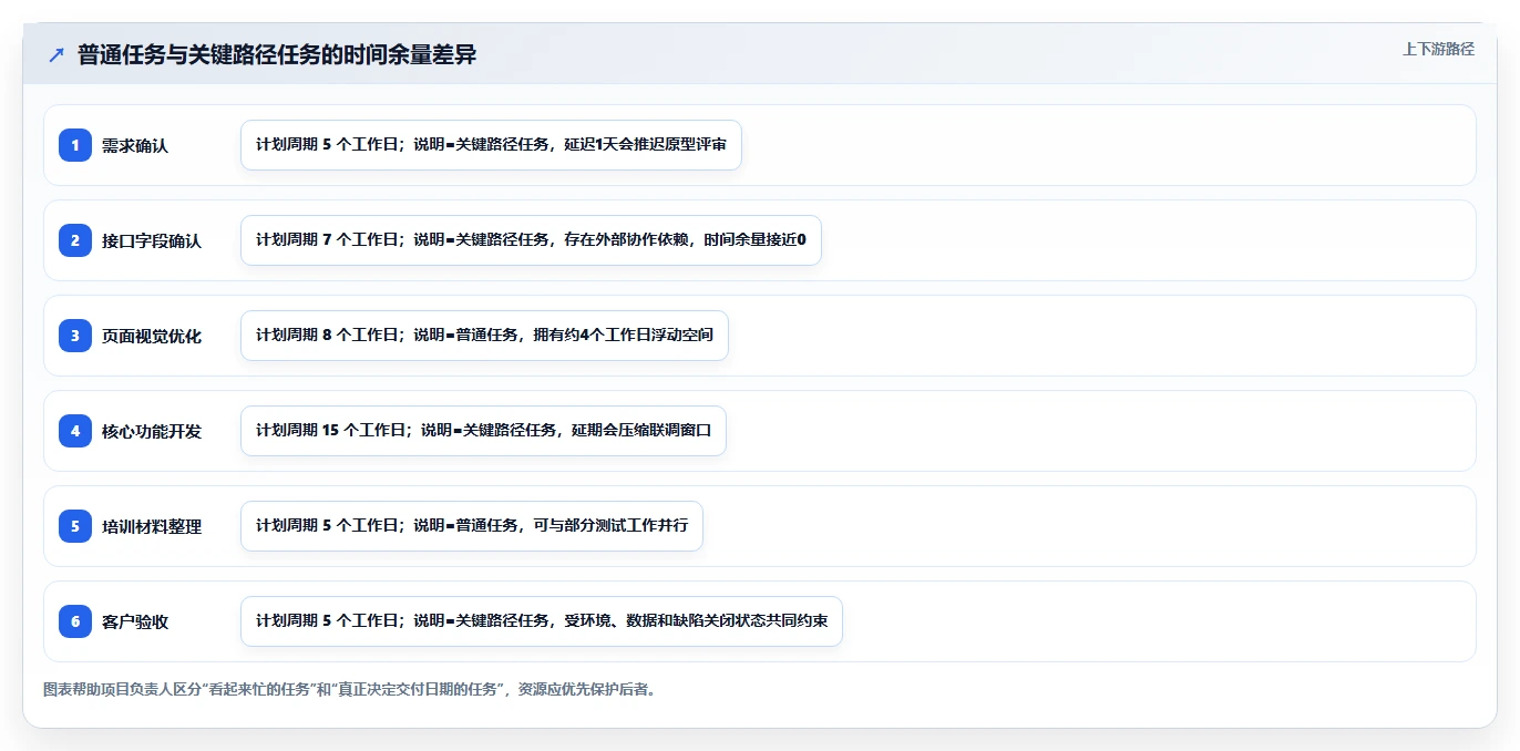 项目管理进度管理大揭秘:5个技巧让你的项目永不延期!