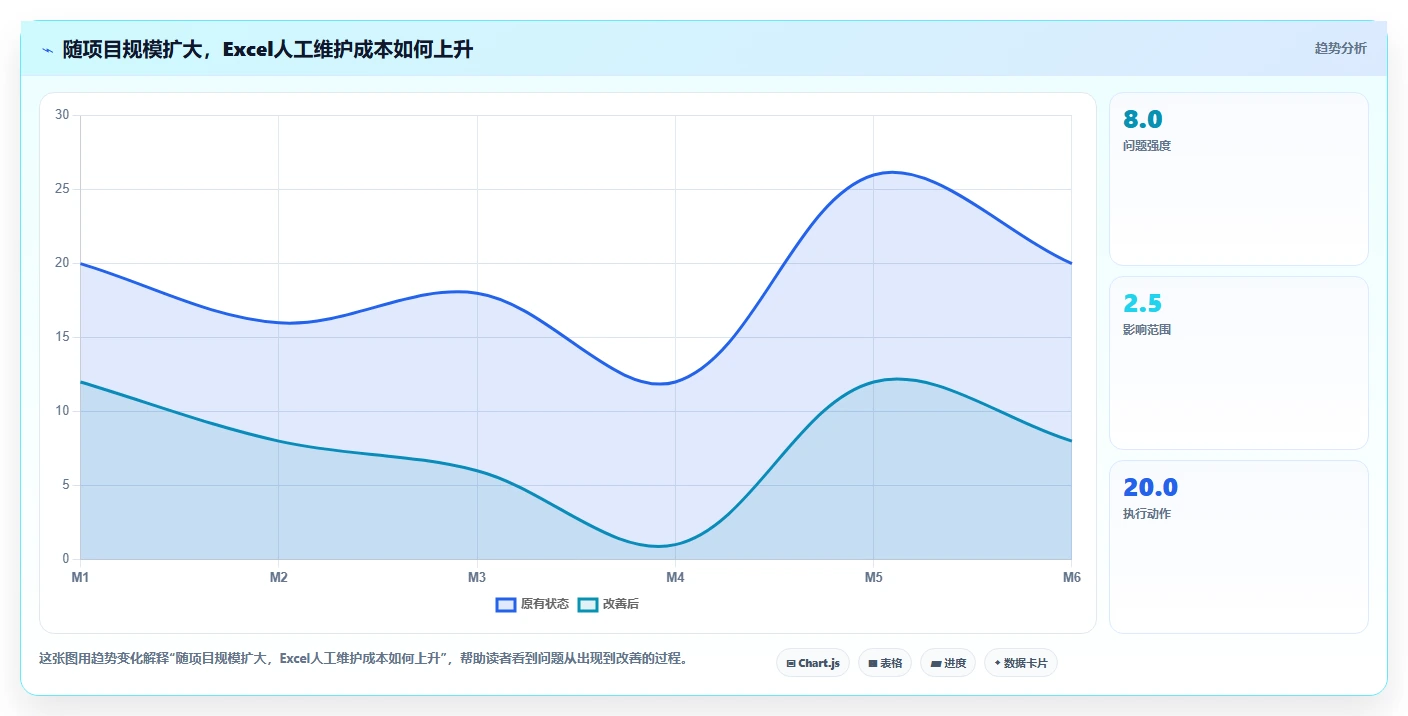 Excel项目管理神器:2026年最受欢迎的5款进度计划工具对比