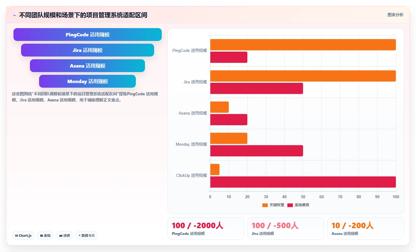 2026年SaaS项目管理系统选型指南:6款主流工具深度对比