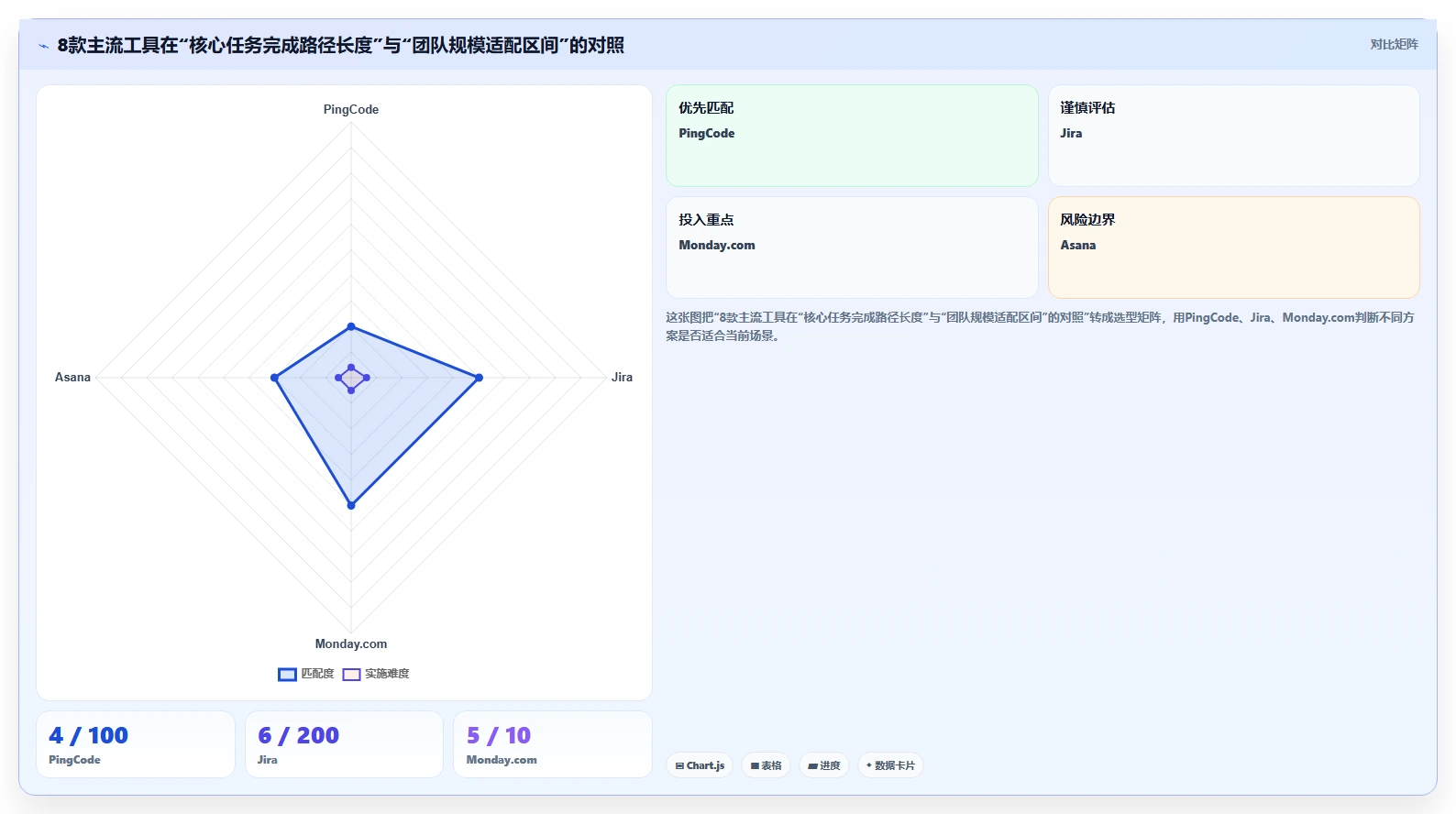 2026年企业项目管理软件选型指南：8款主流工具深度对比