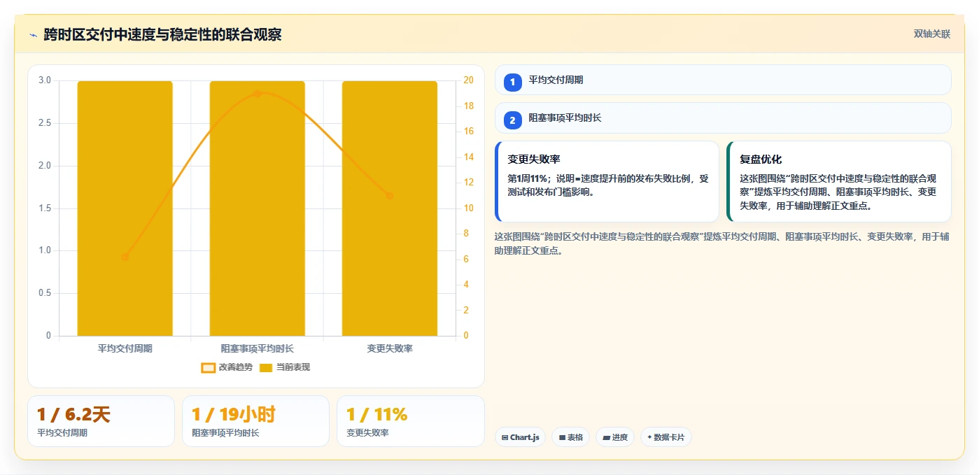 全球化研发团队怎么管理？跨时区协同与交付提效实战指南