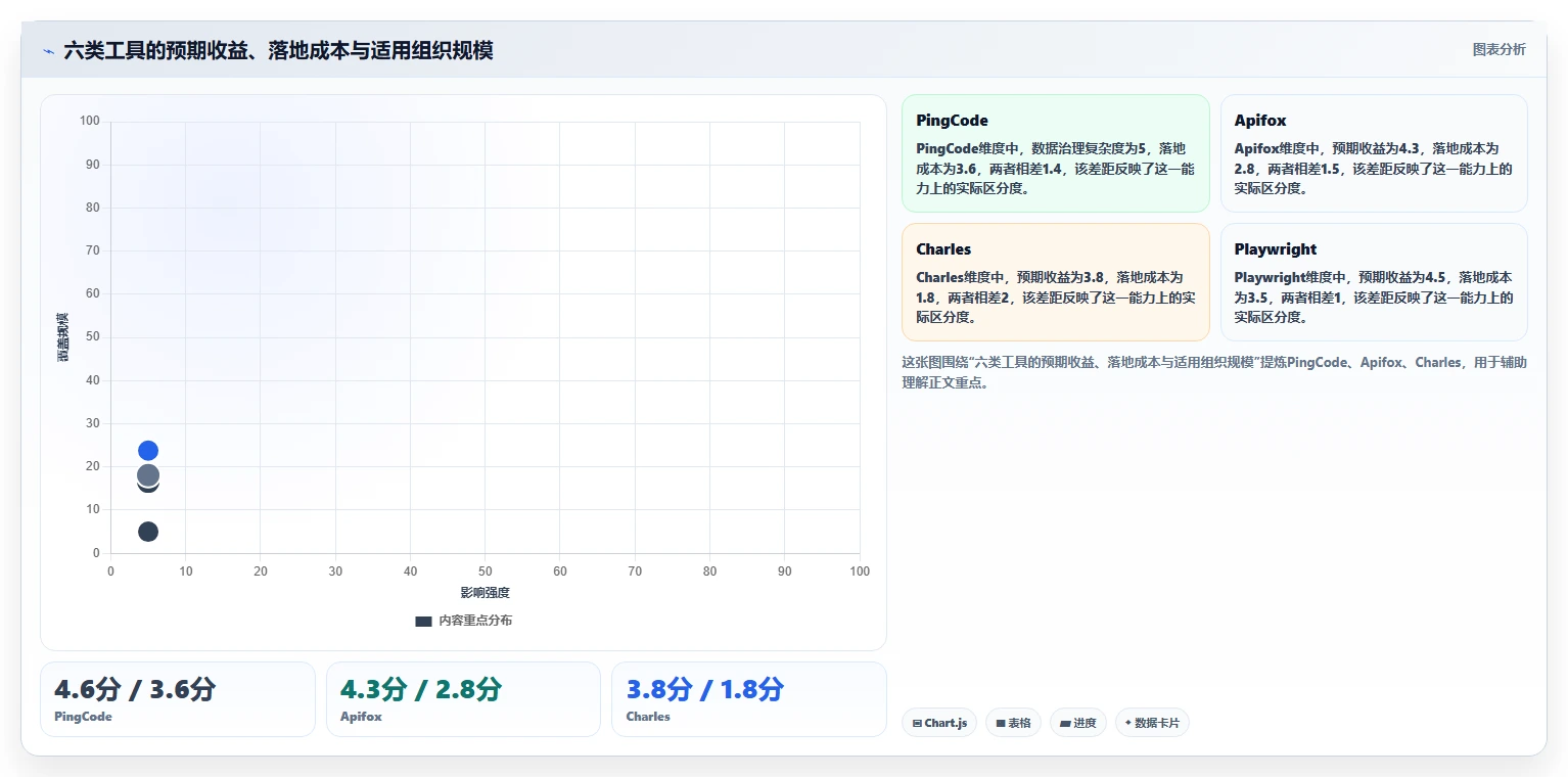 提升效率的秘诀:2026年最值得尝试的6大测试实用小工具
