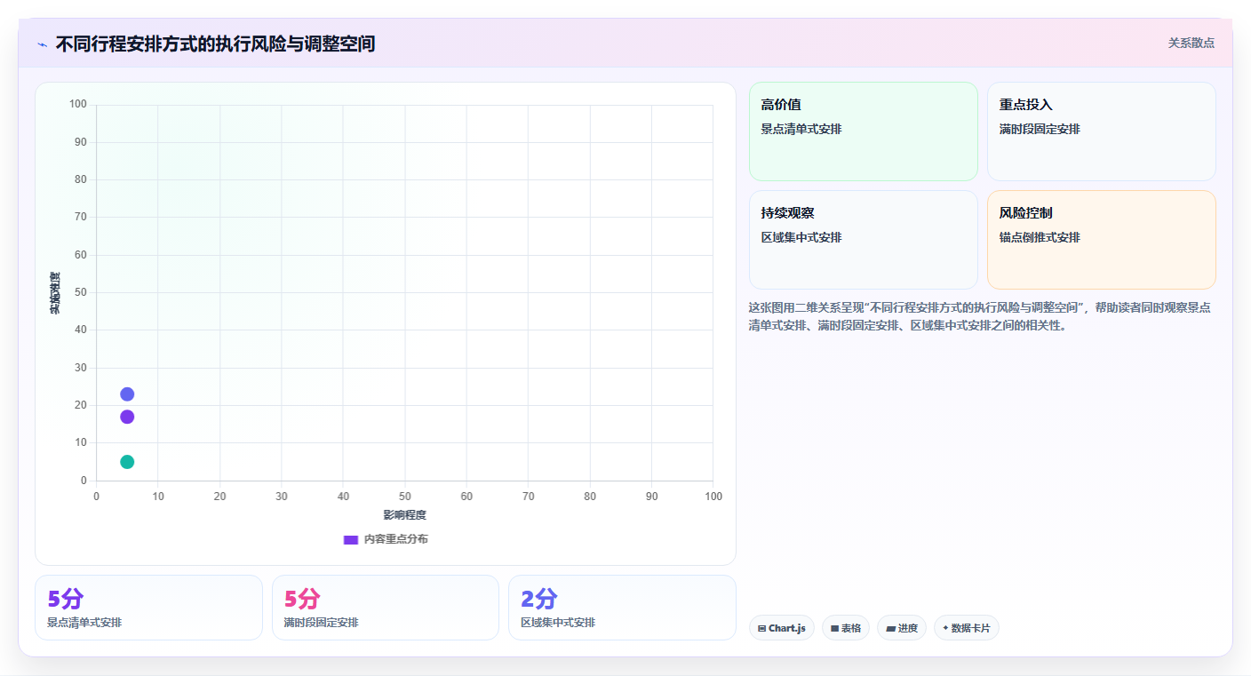 掌握行程安排表怎么写的5个秘诀,让你的旅行更有条理!