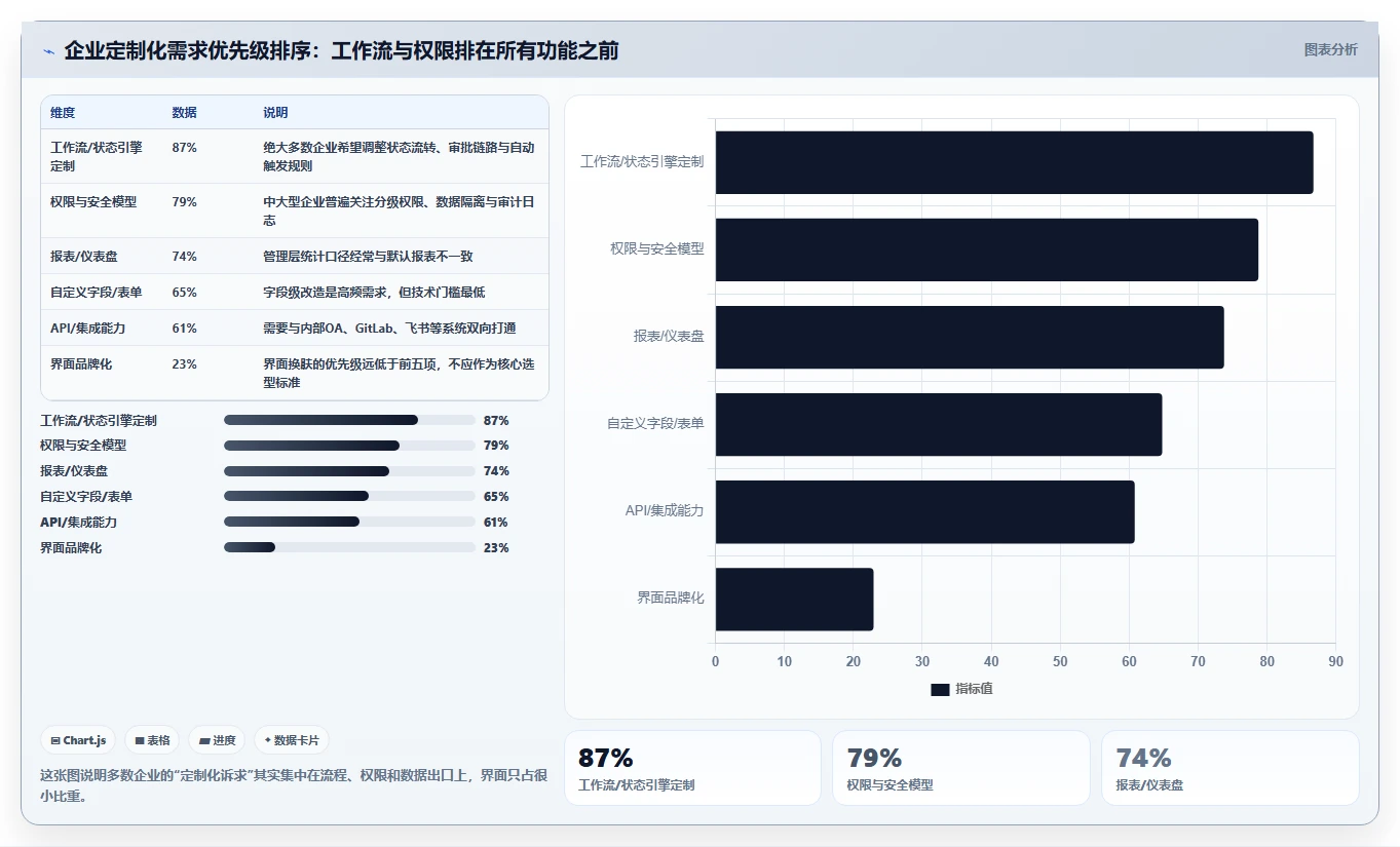如何挑选可个性化定制的产品管理软件？2026排名解析