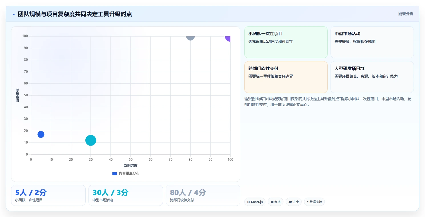 提升团队协作:2026年7个必备倒排时间进度表格模板工具盘点