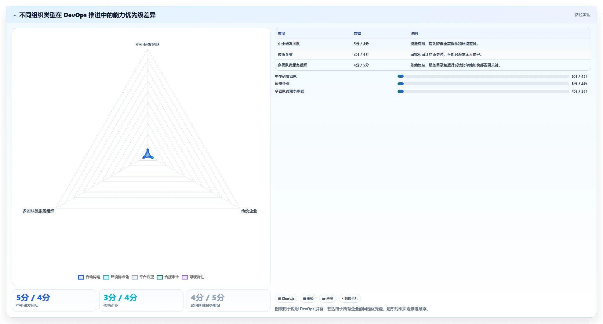 DevOps 落地实践怎么推进?关键抓手、常见误区与落地方法总结
