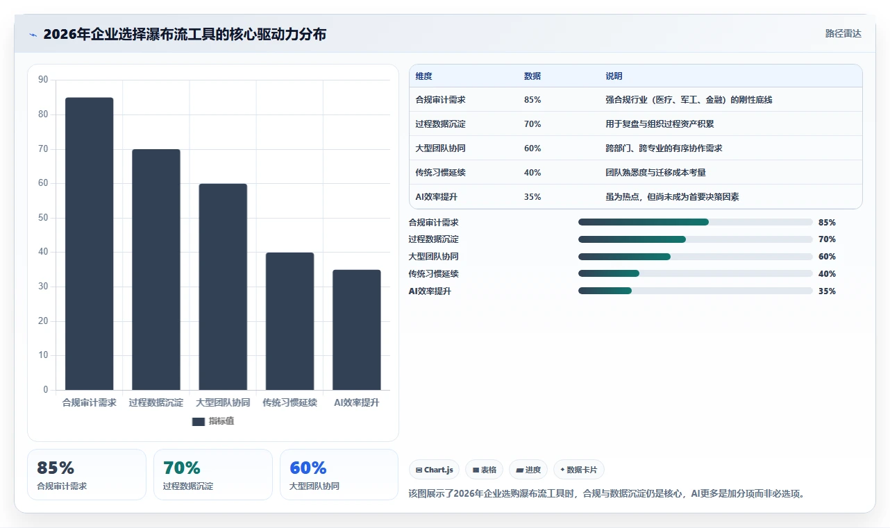 2026年带AI助手的瀑布流项目管理工具测评：哪款最值得选