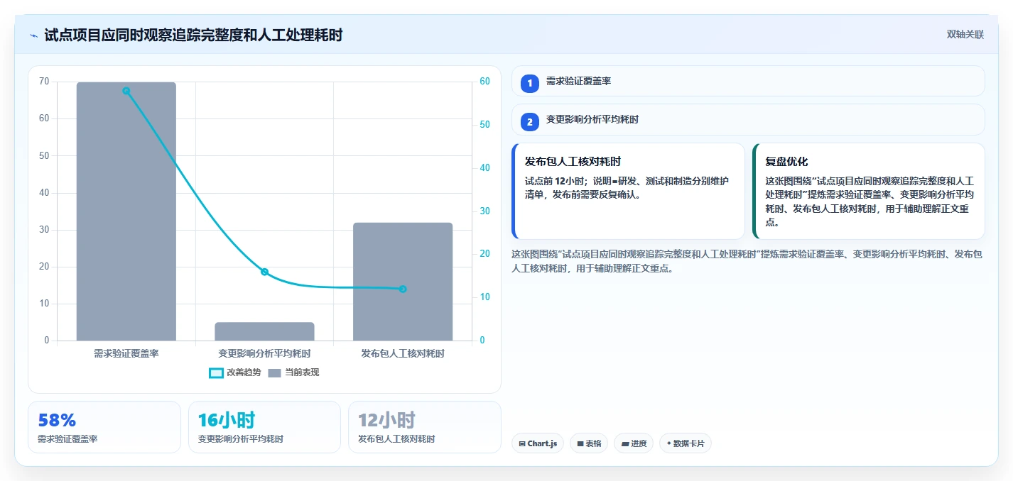 硬件研发ALM管理怎么做？流程梳理、工具选型与落地难点解析