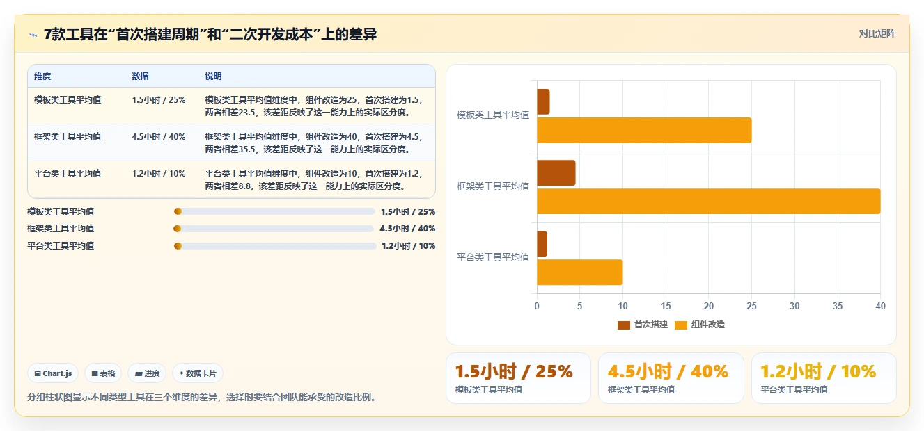 前端开发者必看:2026年7款优秀前端搭建后台管理系统工具盘点