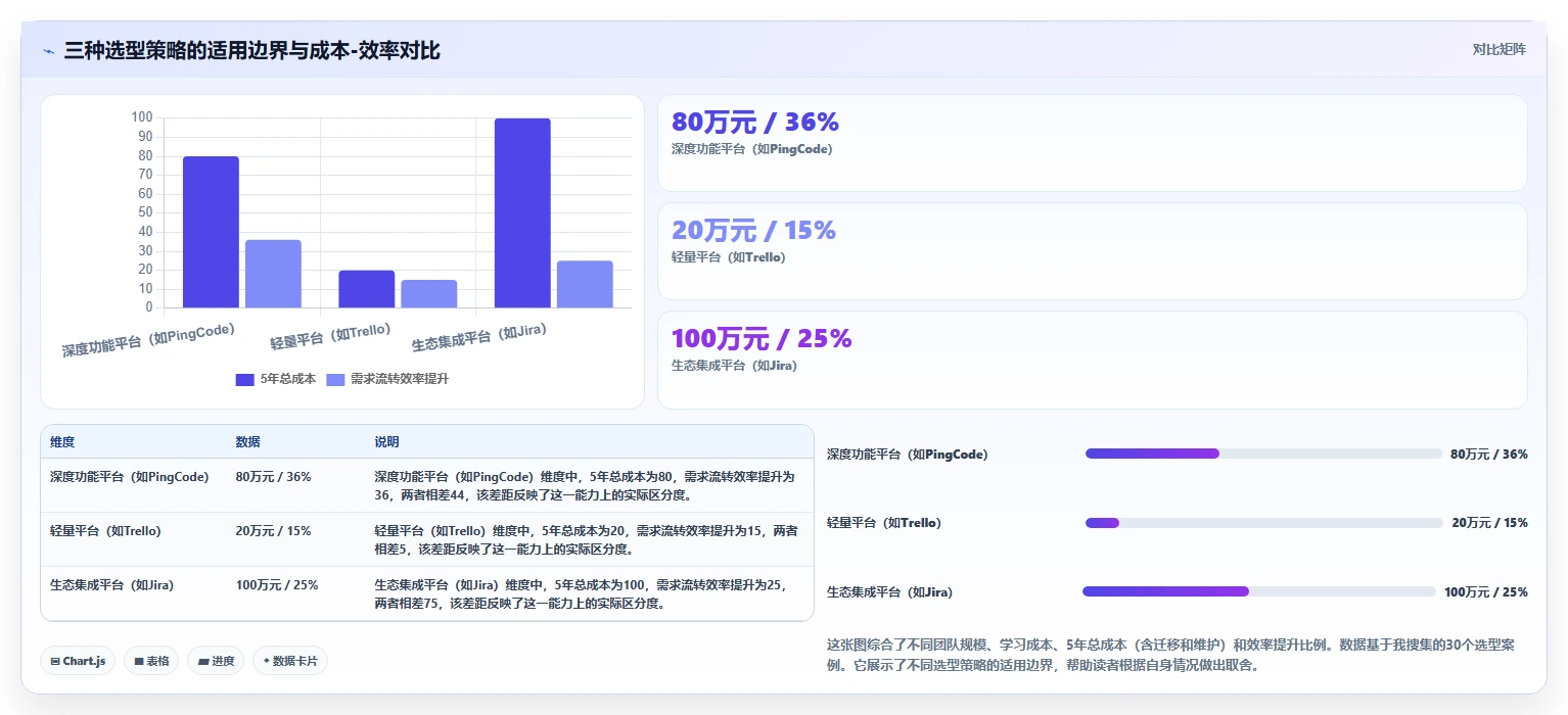 2026年企业级项目管理平台选型指南:7款适配复杂协作的系统深度对比