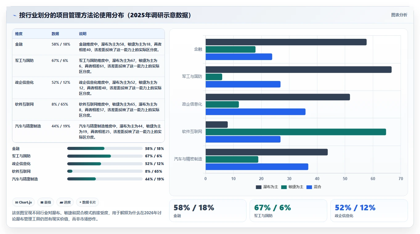 2026年常用的瀑布管理工具有哪些：主流项目管理软件深度测评与选型指南
