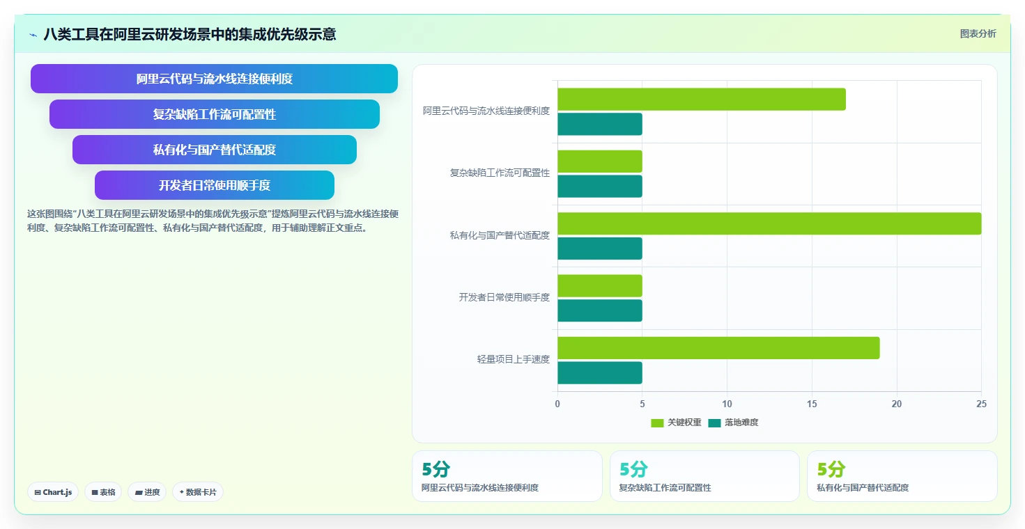 2026年阿里云缺陷管理工具大盘点：8款提升研发效率的必备利器