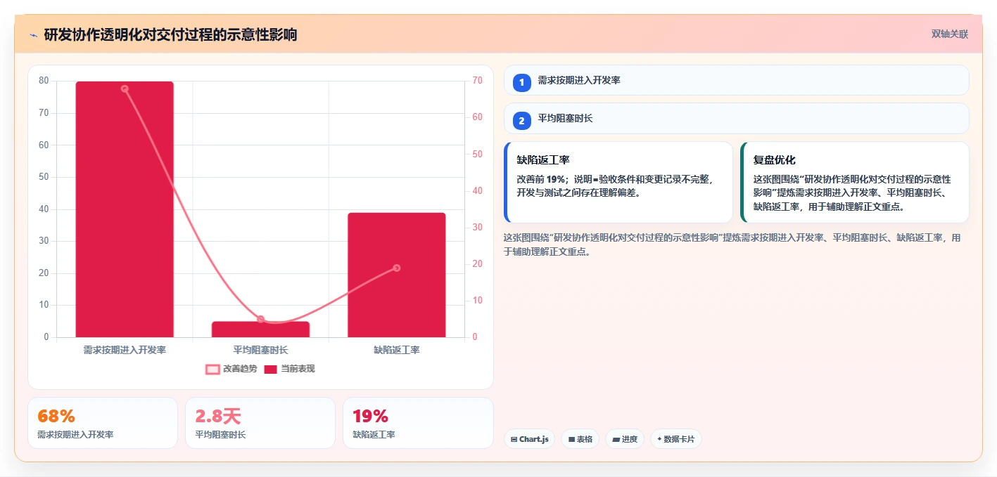 软件开发职业规划:5步打造你的技术巅峰之路