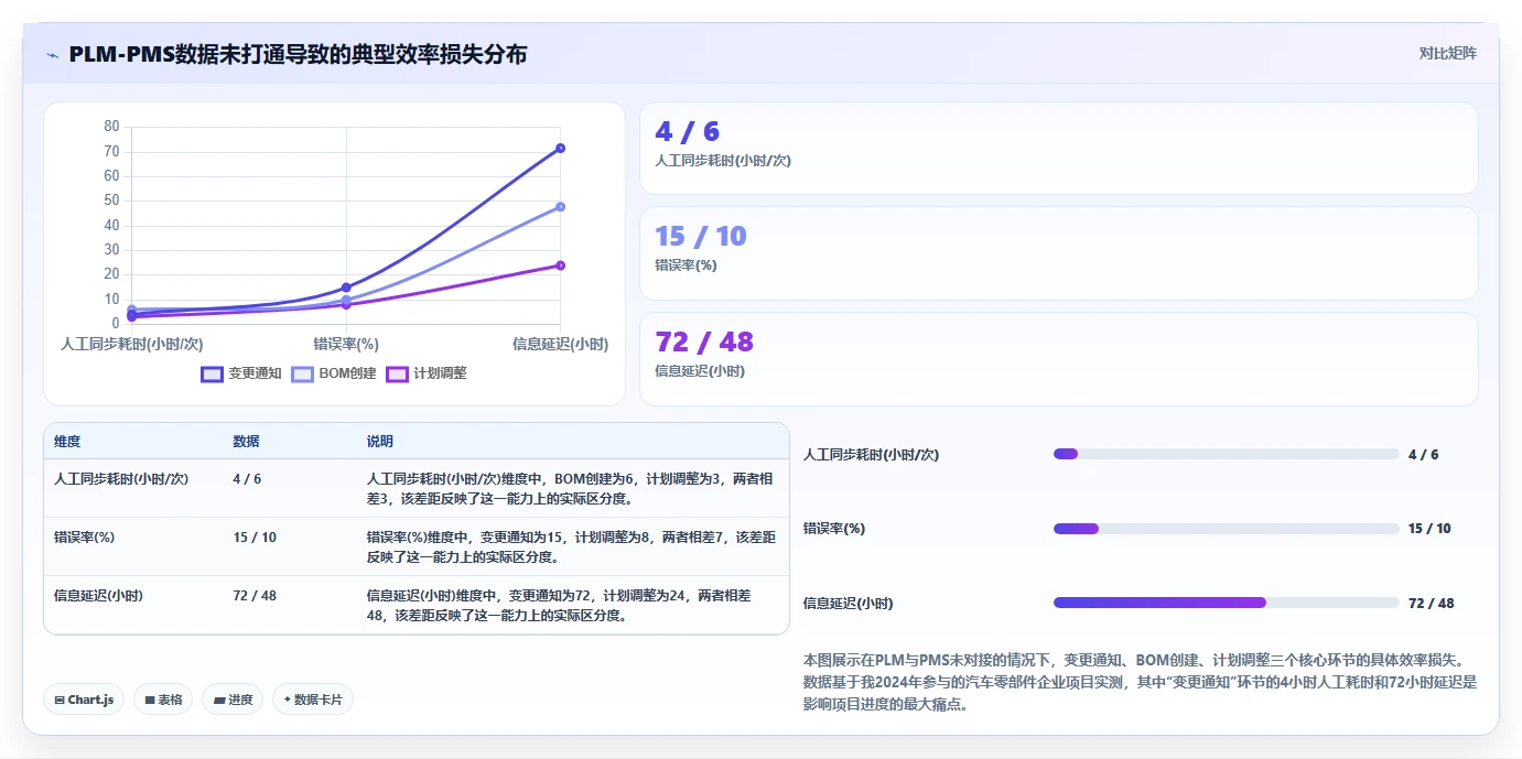 2026年能对接PLM的产品管理系统推荐与深度测评指南