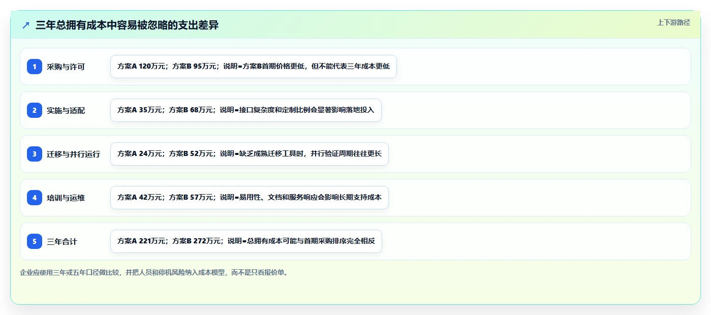 国产信创系统选型指南：2026年企业IT架构升级必备的5大方案