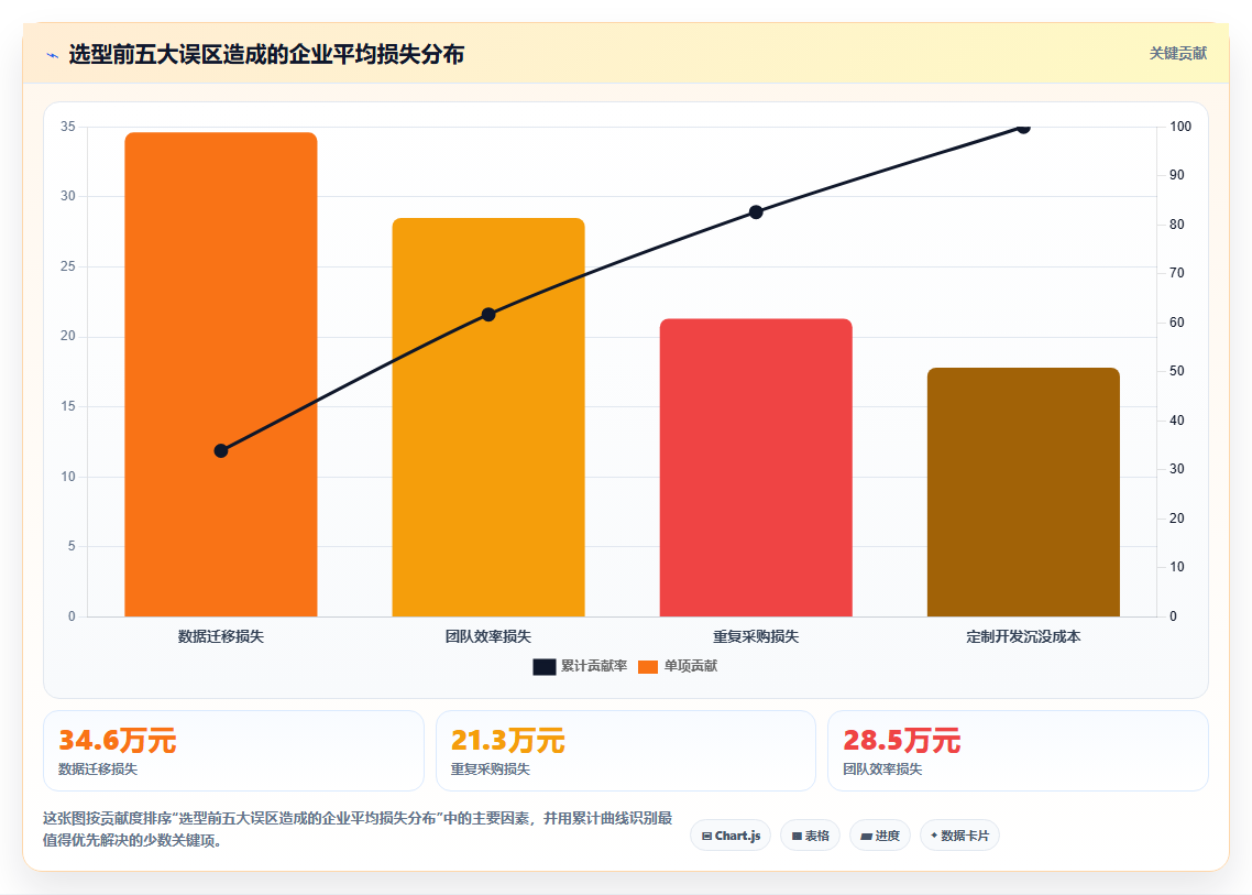 如何选择适合企业的团队协作工具?2026 年工具选型指南