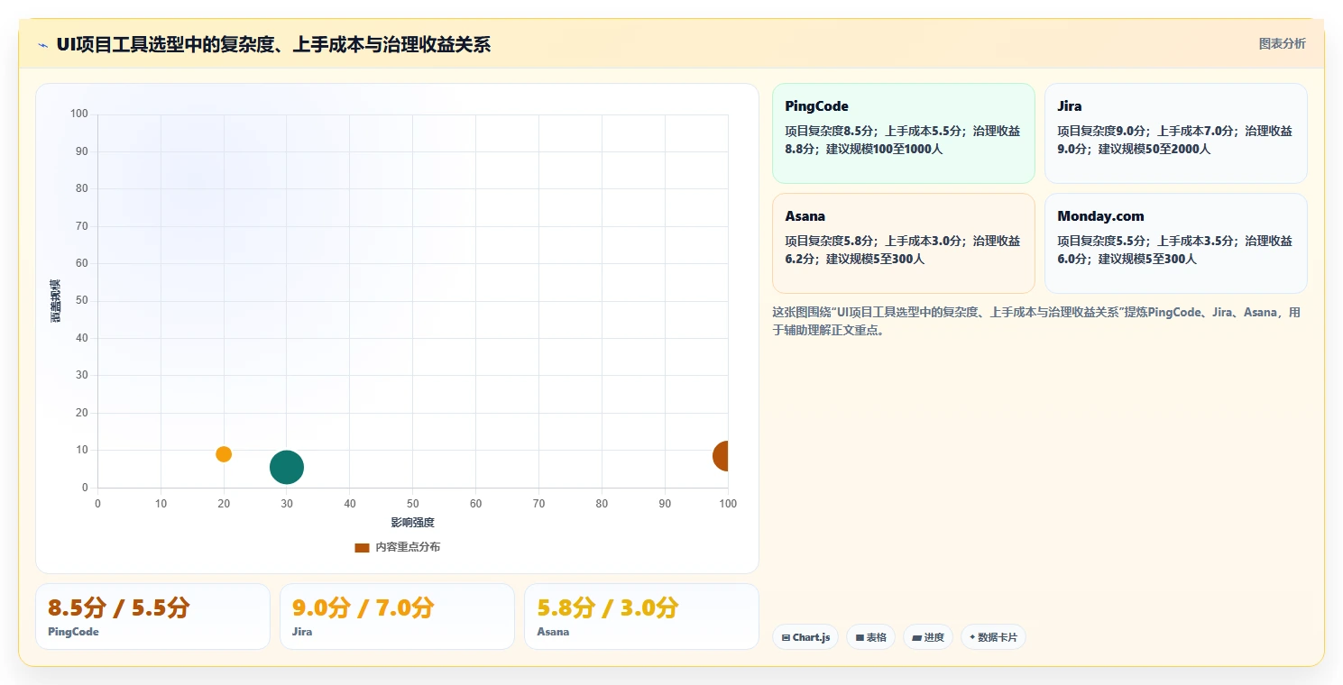 UI项目管理效率提升指南：2026年7款热门排期工具深度评测