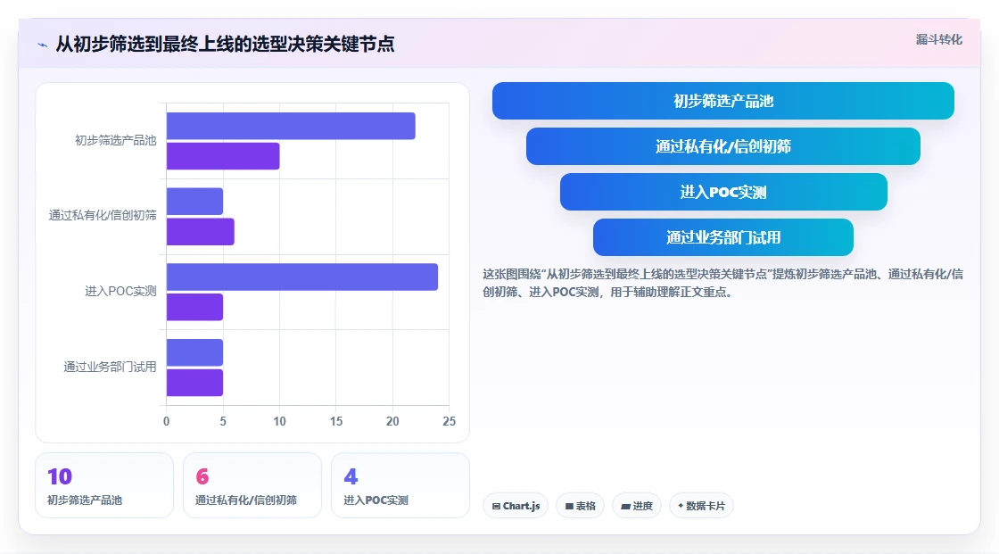 2026年七款工程管理项目管理软件横向评测与选型指南