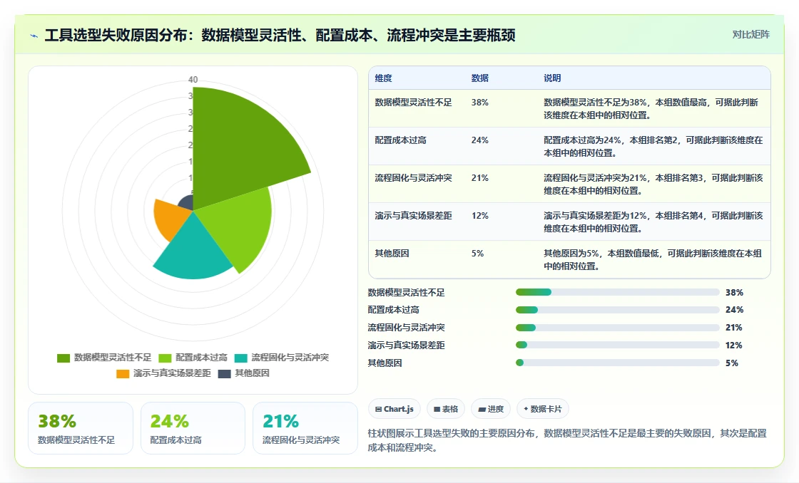 2026年支持敏捷与IPD融合的7款项目管理工具深度评测