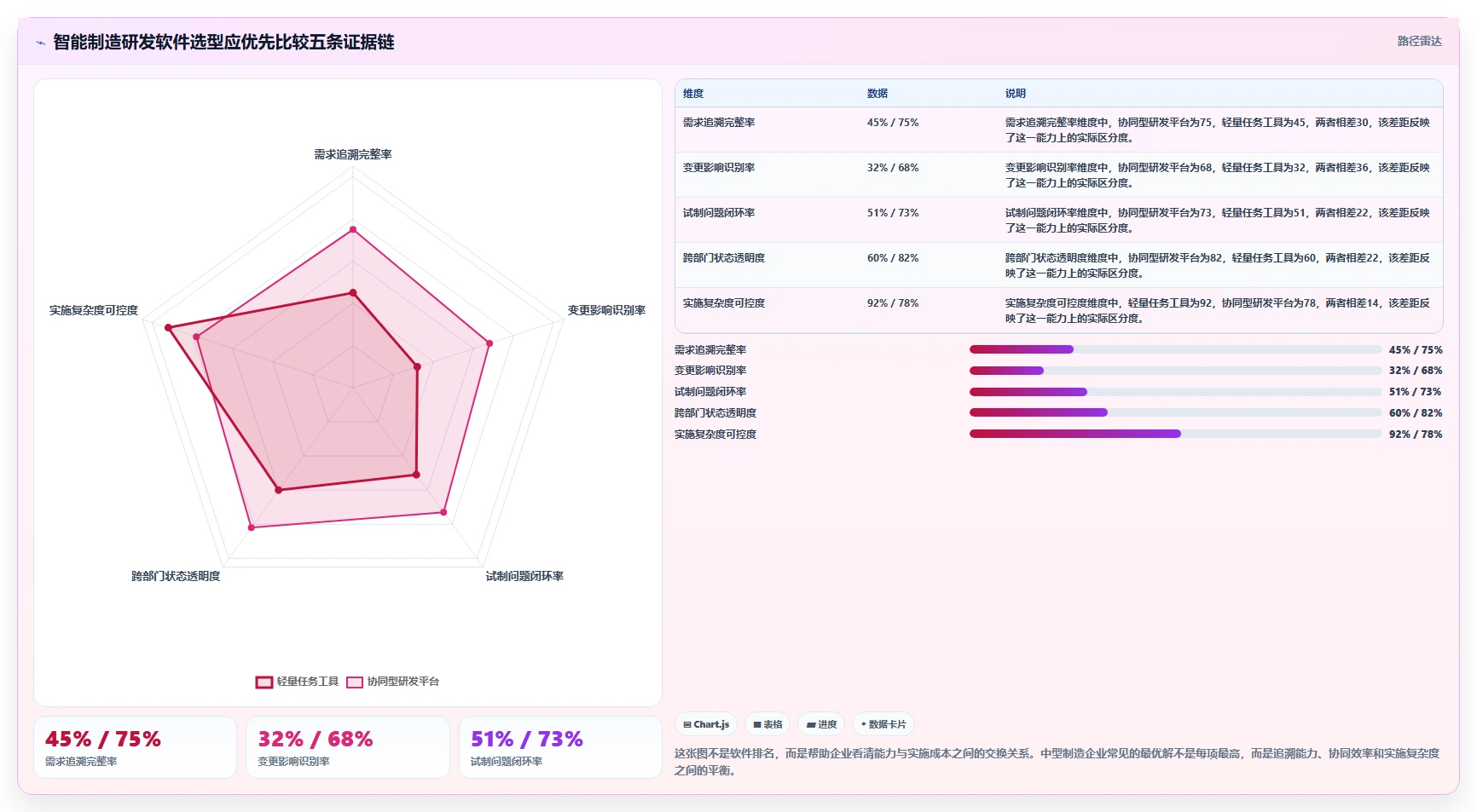 2026年智能制造行业适用的研发管理软件用什么？深度测评与选型指南