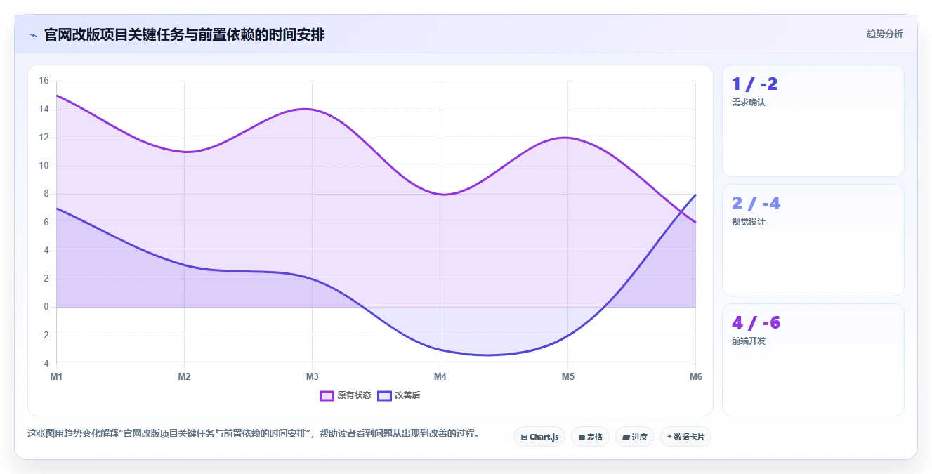 揭秘项目管理系统框架图:5个步骤轻松提升项目效率