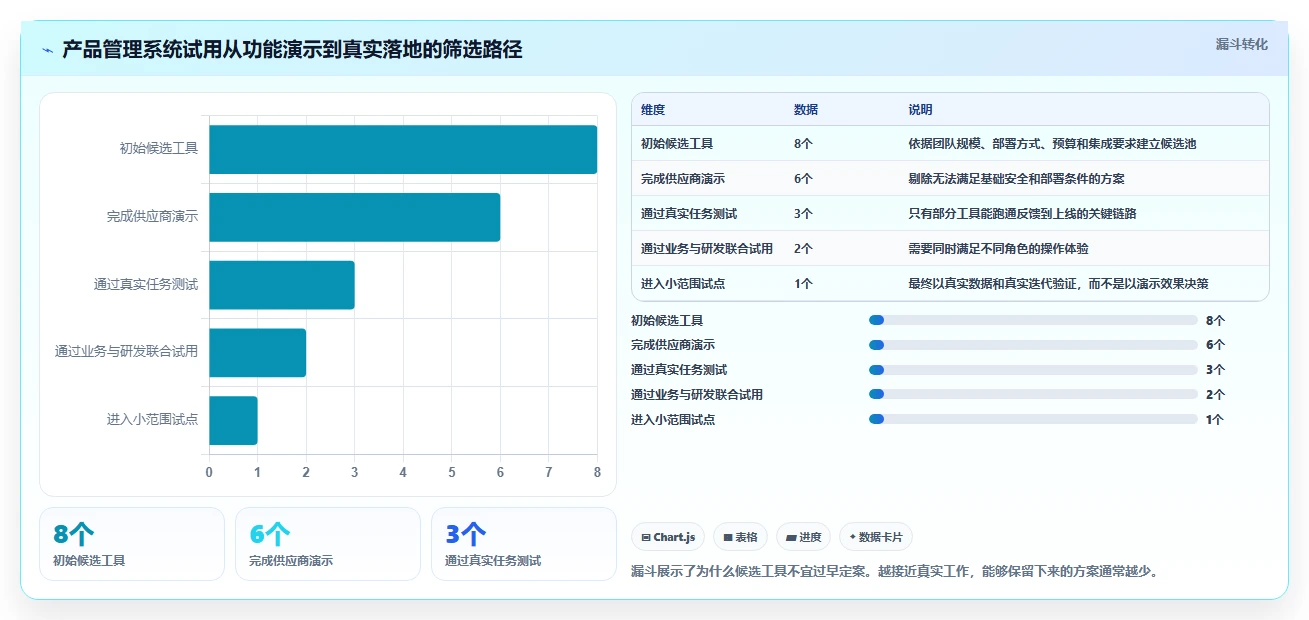 2026年产品管理系统哪家好?主流工具深度测评与选型指南