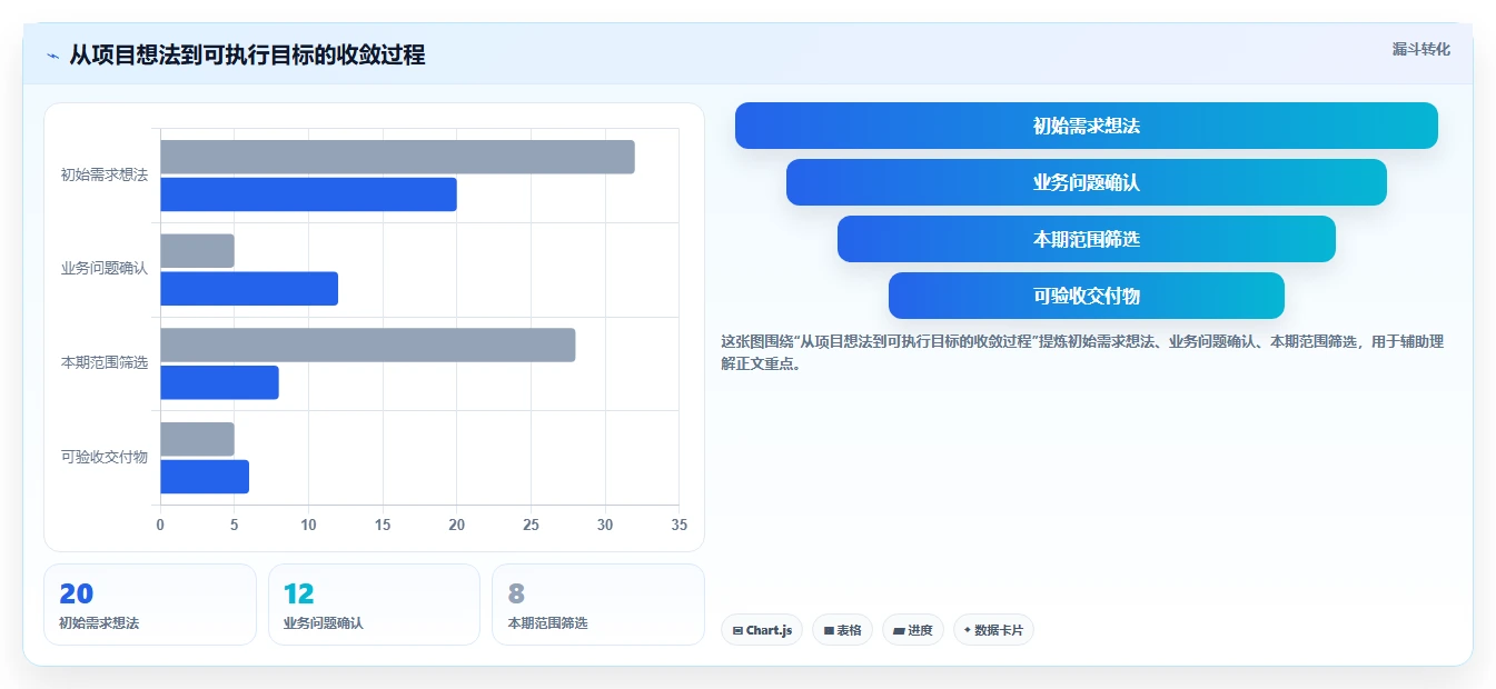 如何制定完美的研发计划项目清单?5个步骤助你事半功倍