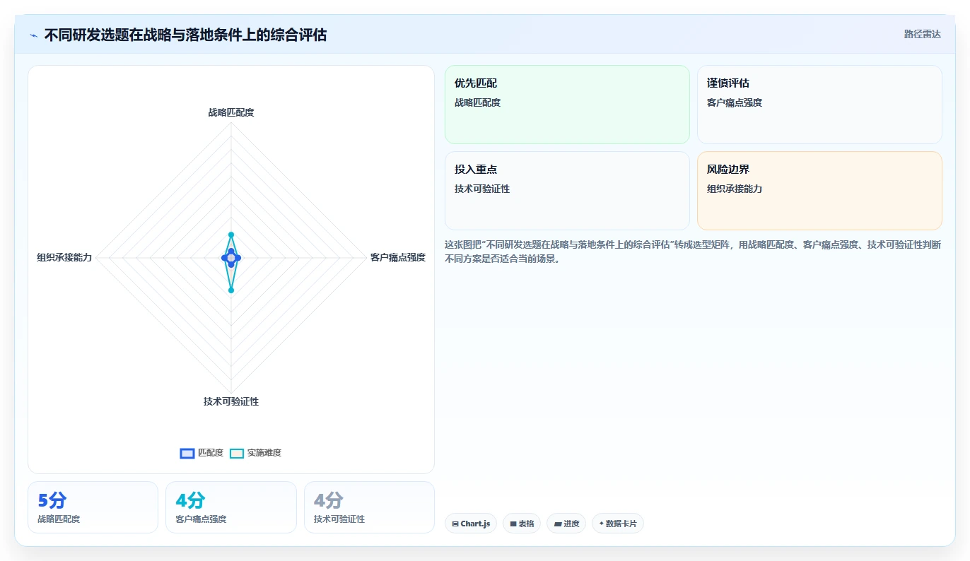 揭秘顶尖企业的研发部管理思路与创新成果：5大策略助力技术突破