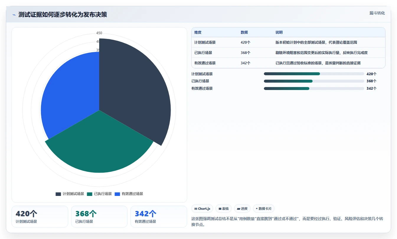 如何编写一份完美的测试计划总结？5个关键步骤助你提升测试效率