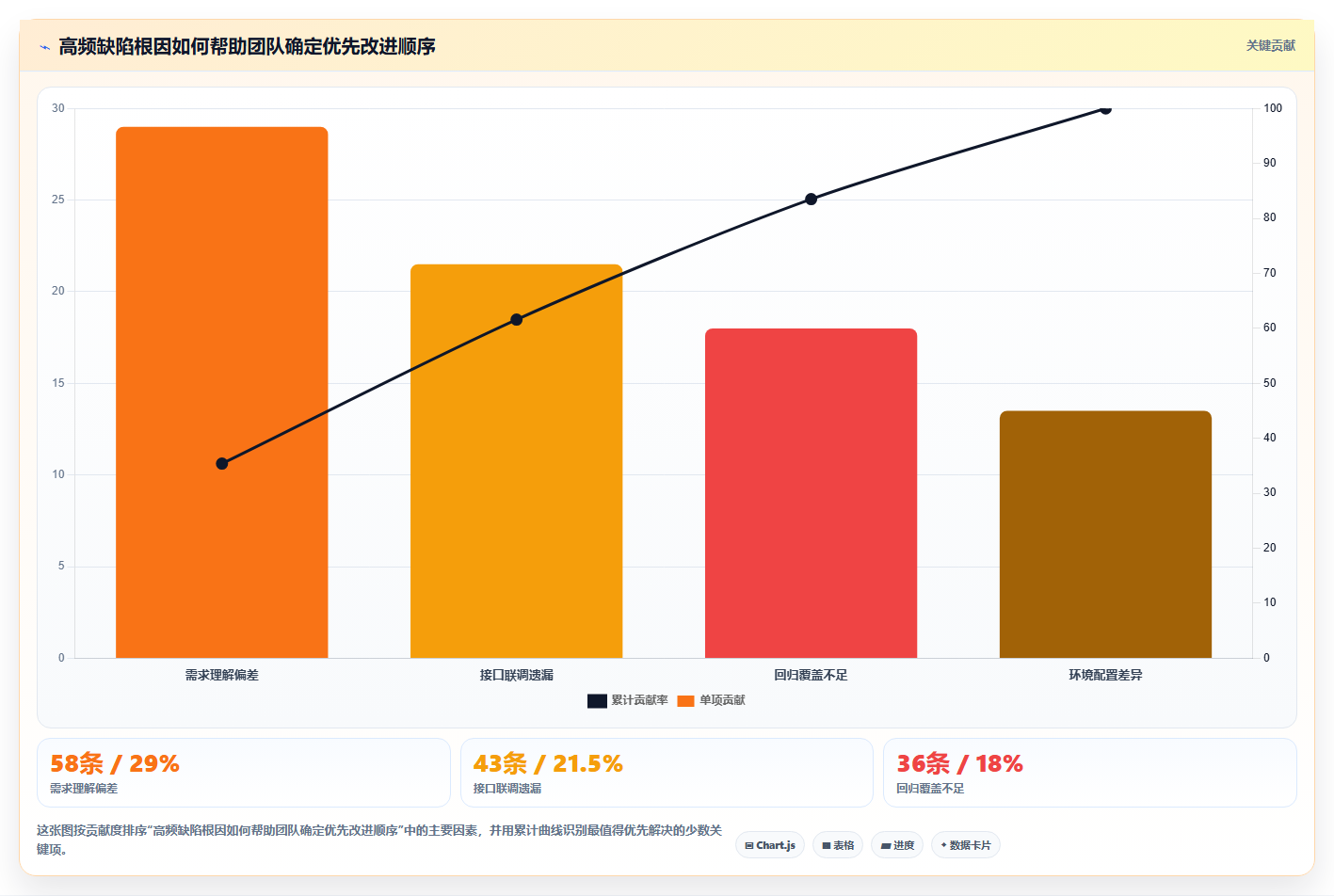 揭秘缺陷管理工具的作用：如何提升软件质量和团队效率？