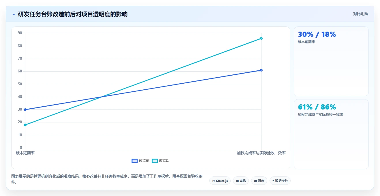 研发管理必备：2026年最实用的7款建设目标任务表工具盘点