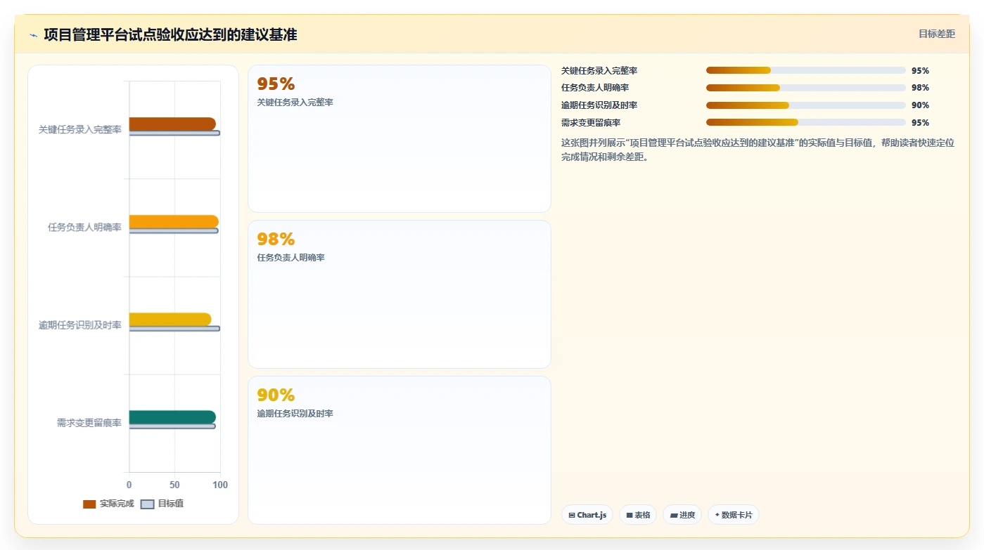 项目管理系统如何提高工作效率?5个实用技巧助你事半功倍