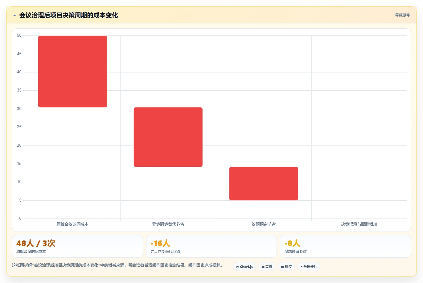 揭秘管理者常用的管理工具课后测试答案:10大必备技能助你成为卓越领导者