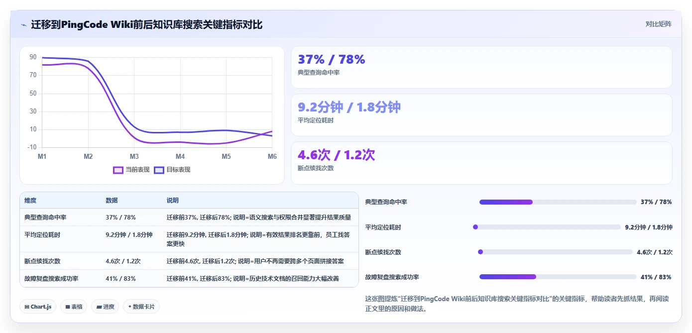 2026年搜索知识库选型指南:6款顶级工具深度对比