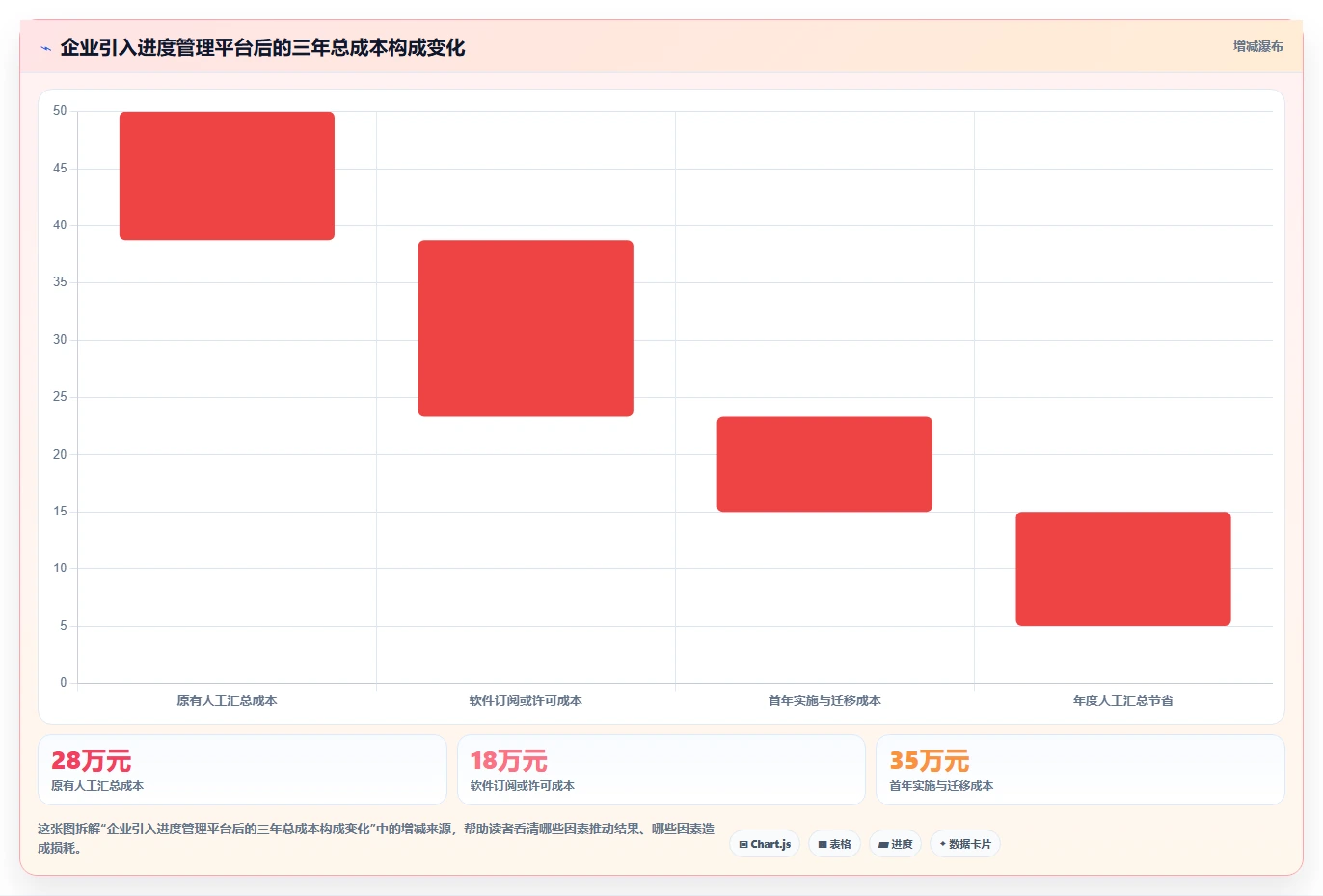 项目经理必看:2026年做项目进度表用什么软件选型指南 - 8款工具深度分析
