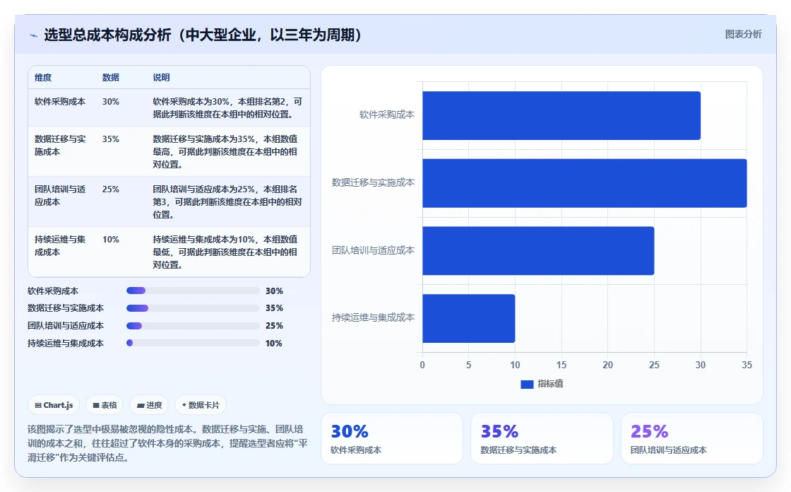 2026年产品管理工具选型测评:主流平台能力全面对比