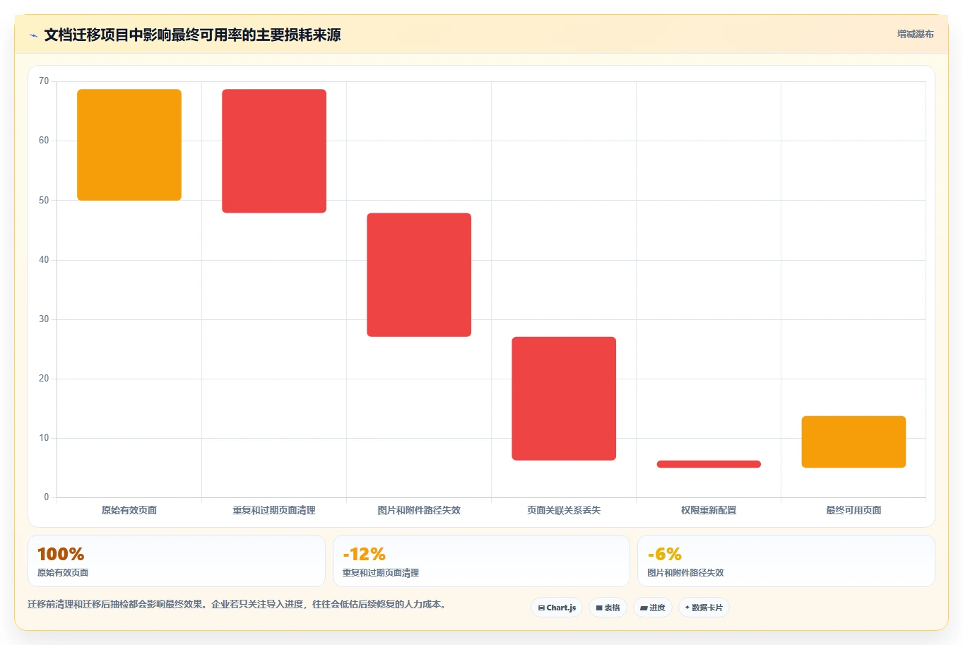 2026年必看：6大管理平台介绍文档工具深度对比与选型指南