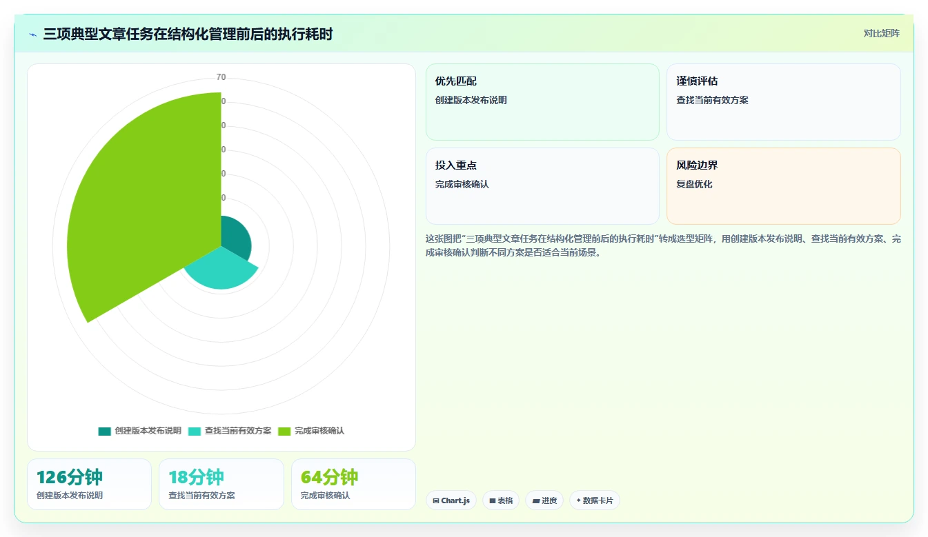 2026年极简文章管理系统大比拼:6款热门工具深度对比
