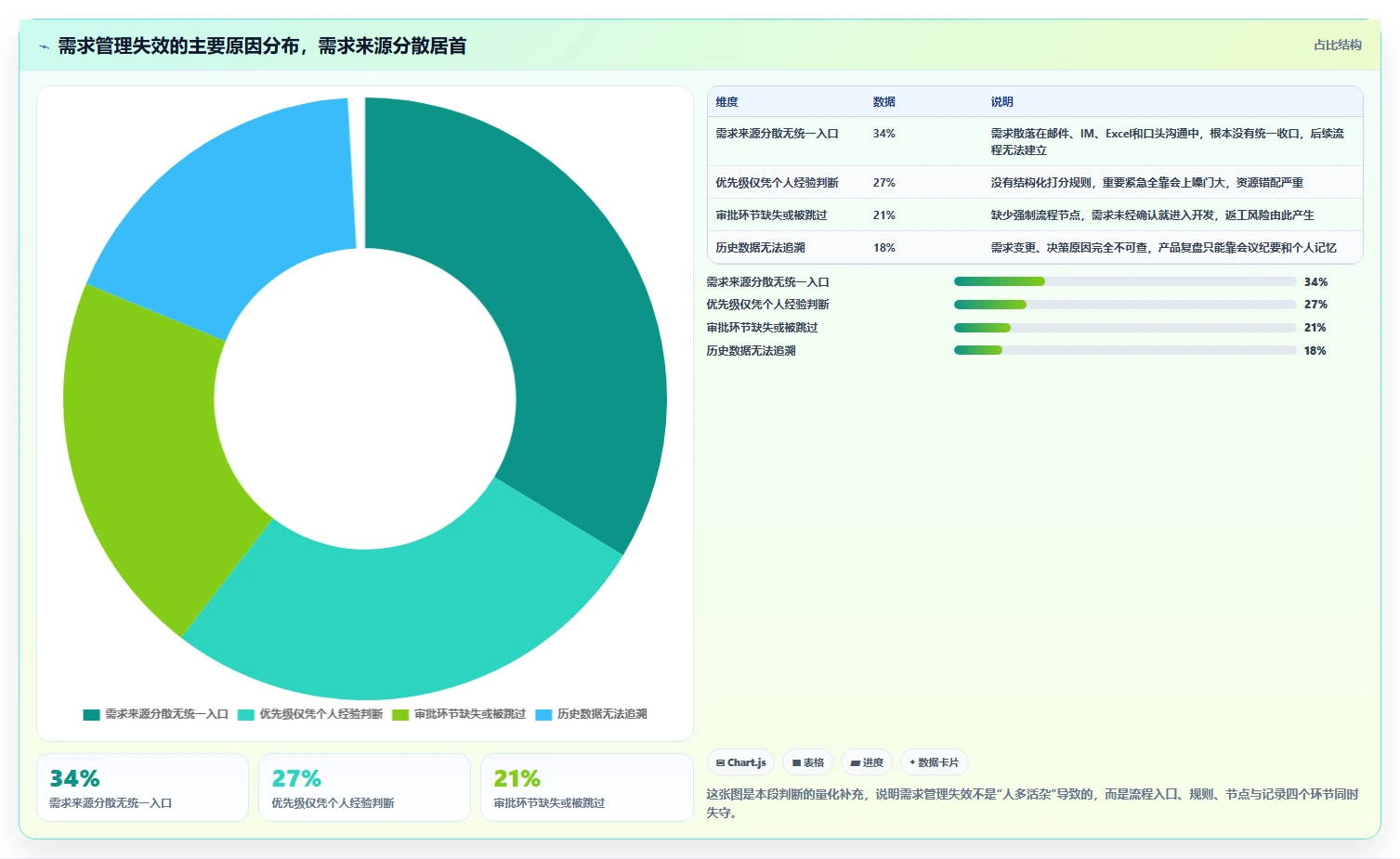 2026年流程规范化需求管理工具哪家好?深度测评与选型指南