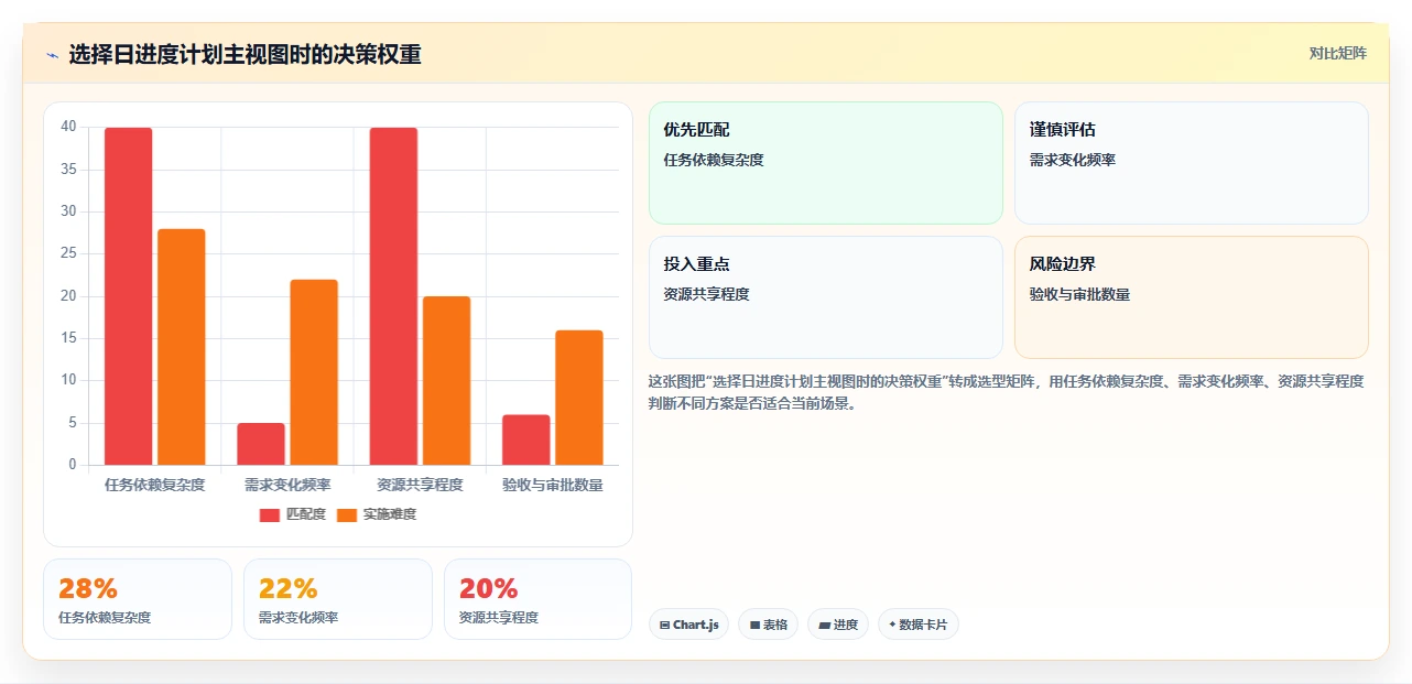 项目管理新趋势：2026年最受欢迎的5大日进度计划表解析