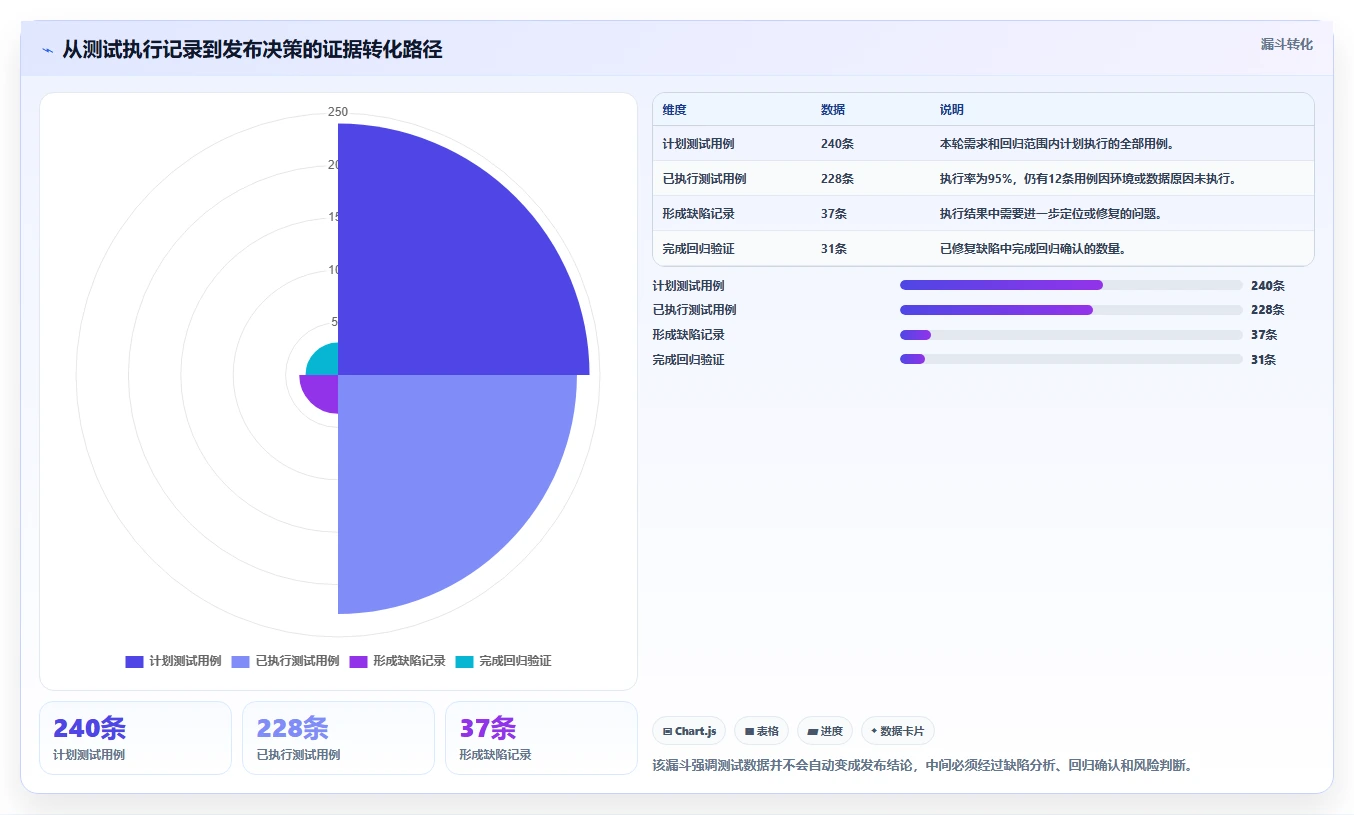 掌握软件测试报告格式的10个秘诀：让你的报告脱颖而出！