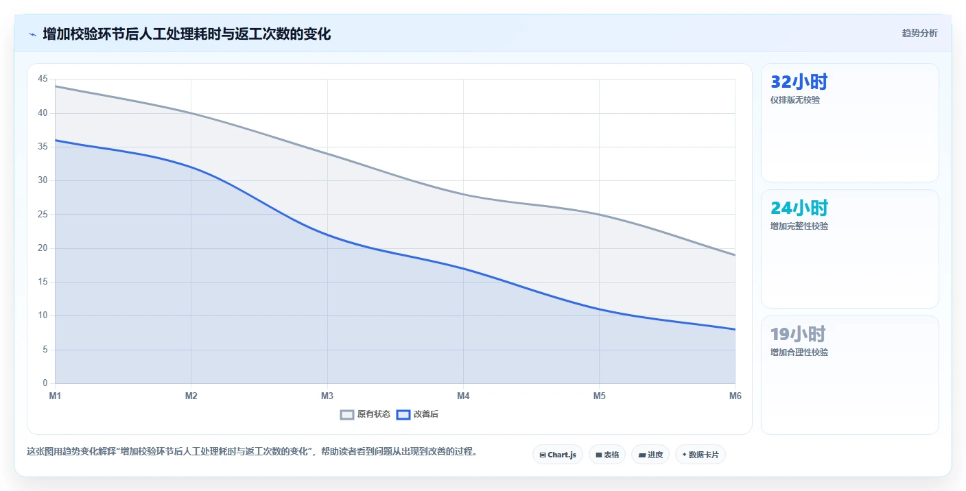 如何制作专业的测产报告模板?5个步骤让你轻松掌握