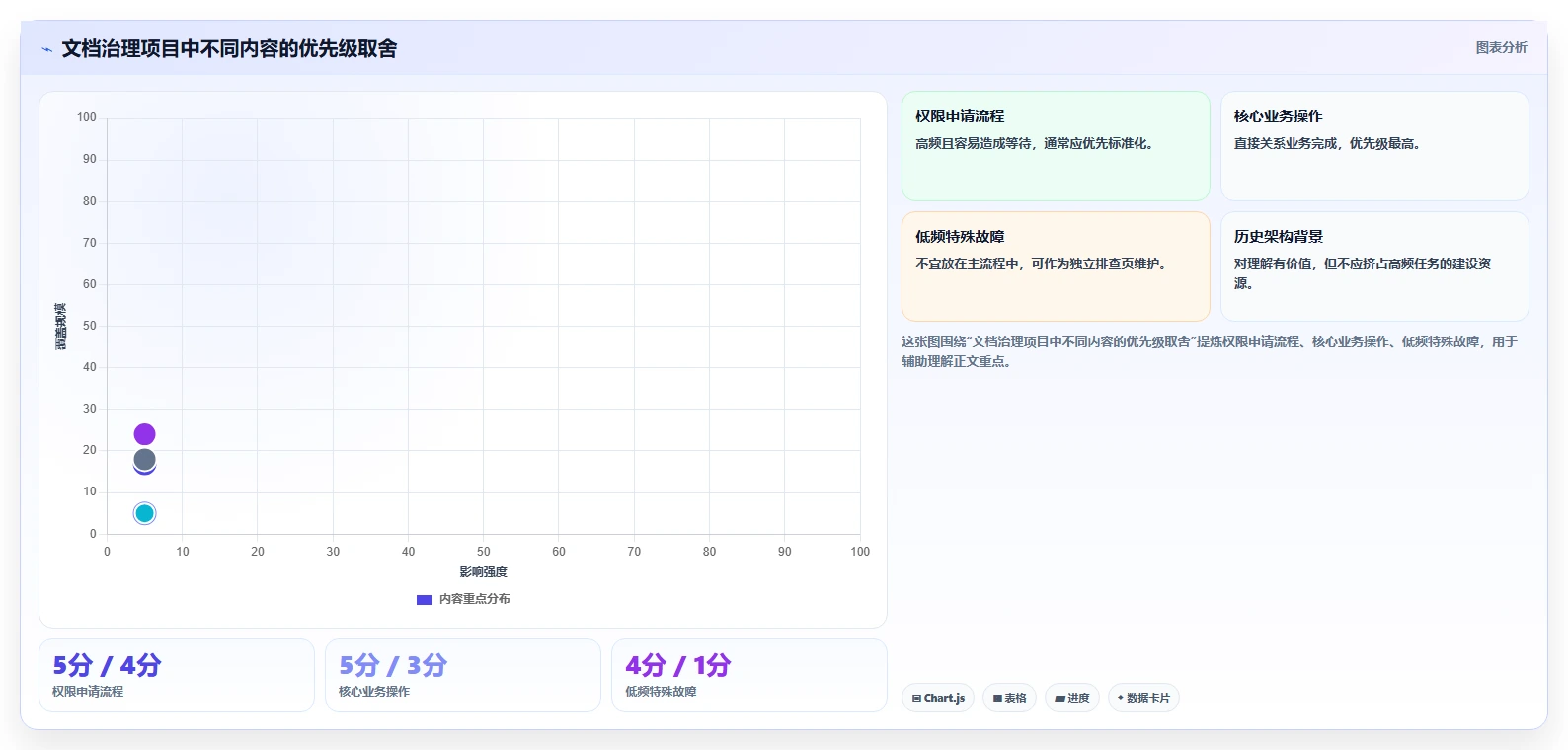 揭秘高效工作的秘诀:如何利用系统介绍文档提升团队协作效率?