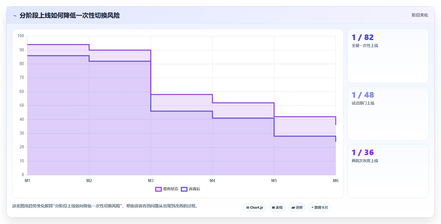 揭秘完美系统开发设计方案:5大步骤让你的项目如虎添翼!