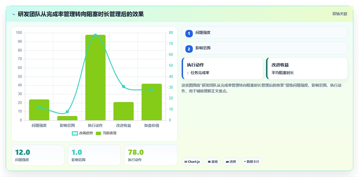 2026年效率之选:6款顶级c#工作任务管理系统工具深度对比
