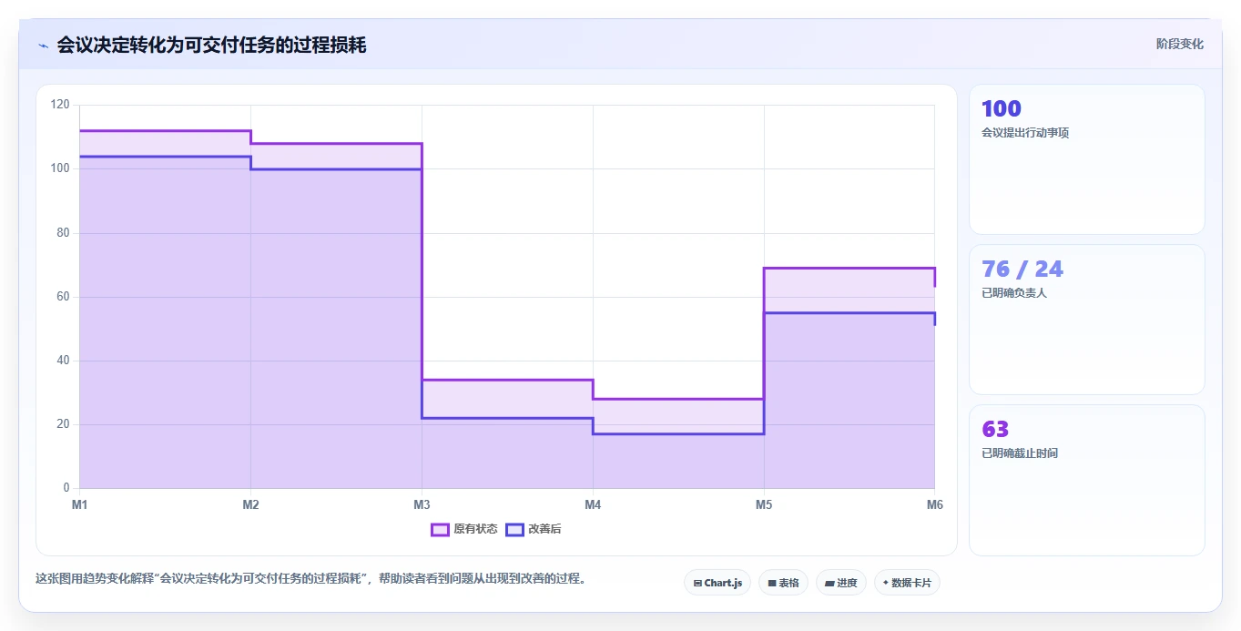 掌握项目管理流程及文件要求的5个秘诀,让你的项目如虎添翼!