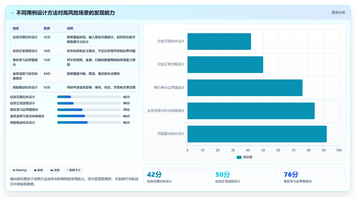掌握软件功能测试流程:5个步骤让你的产品质量飞跃