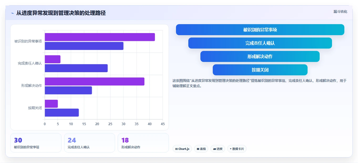 掌握项目进度汇总表格：5个秘诀让你的团队效率翻倍！